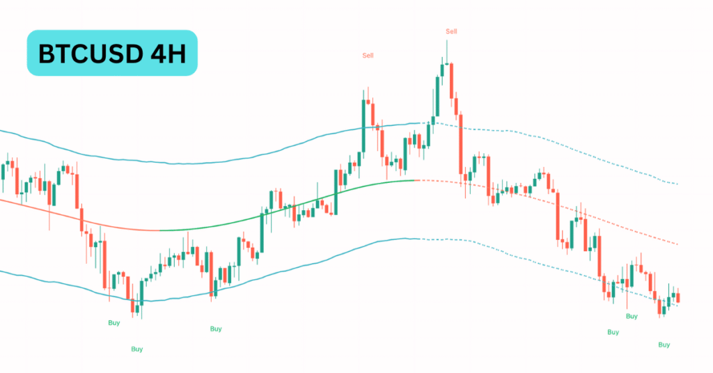 Bitcoin trading strategy